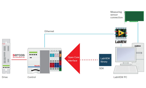 Bild: National Instruments